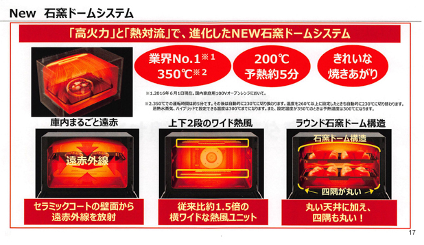 20160614　TO　電子レンジ　資料_009